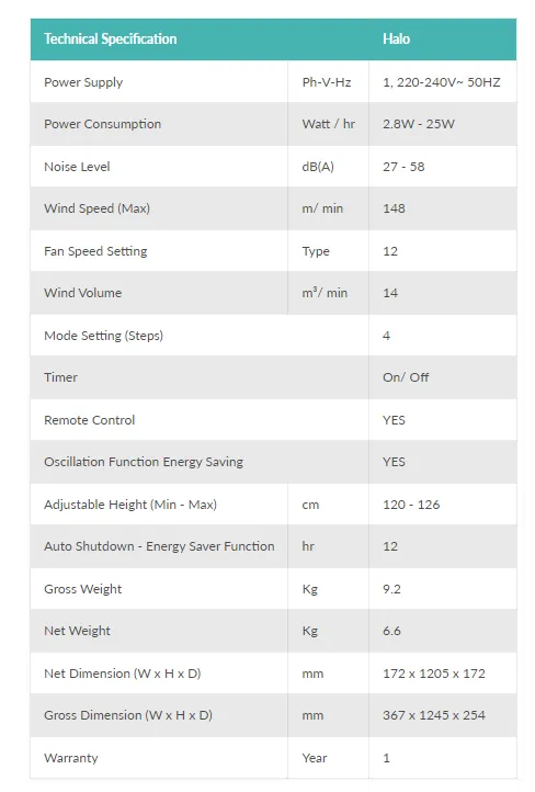 EcoAir Halo Tower Fan - Low Energy 2.8 Watt per hour, 12 Speed Settings, 4 Operating Mode, Timer & Quiet (With Remote Control)