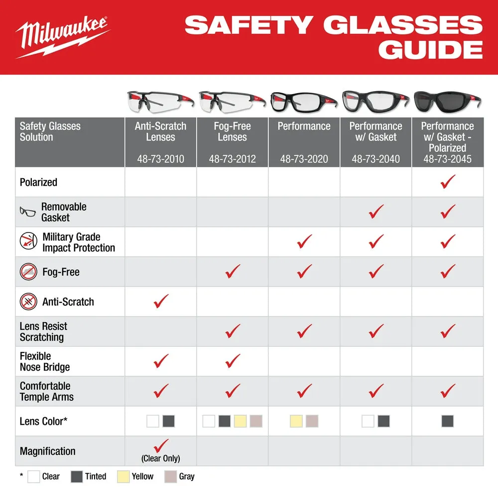 Milwaukee 48-73-2020 Performance Clear Safety Glasses Fog-Free Lenses