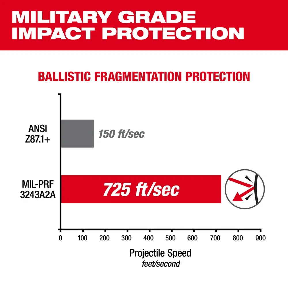 Milwaukee 48-73-2020 Performance Clear Safety Glasses Fog-Free Lenses