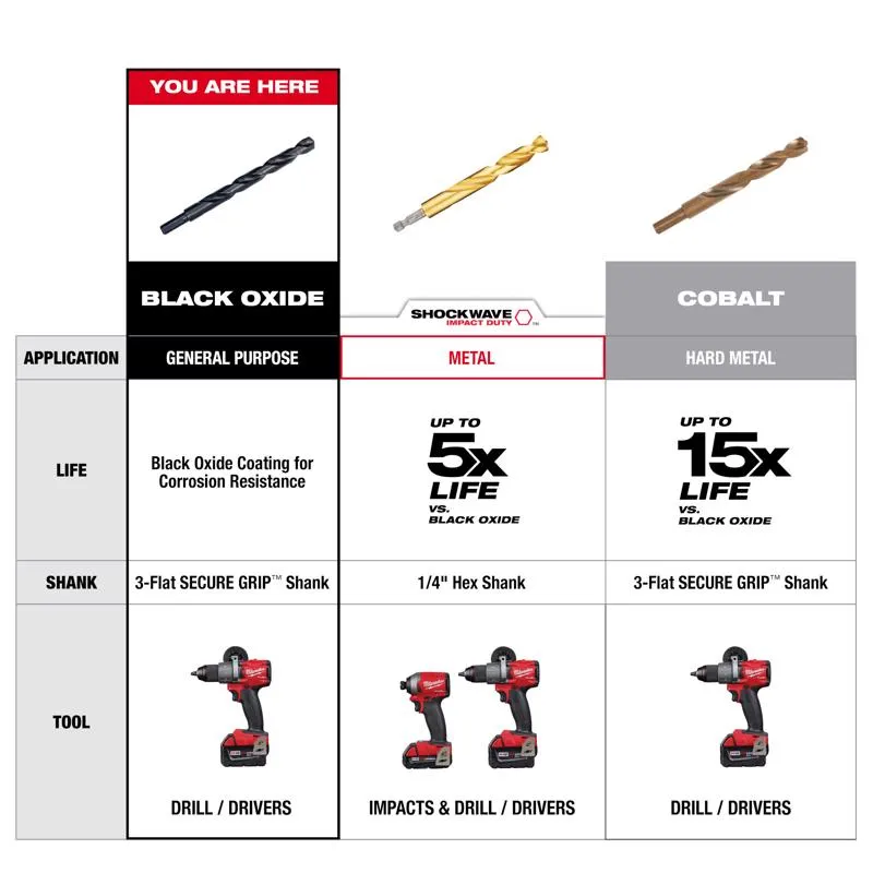 Milwaukee 7/16 in. X 12 in. L Aircraft Length Drill Bit 3-Flat Shank 1 pc