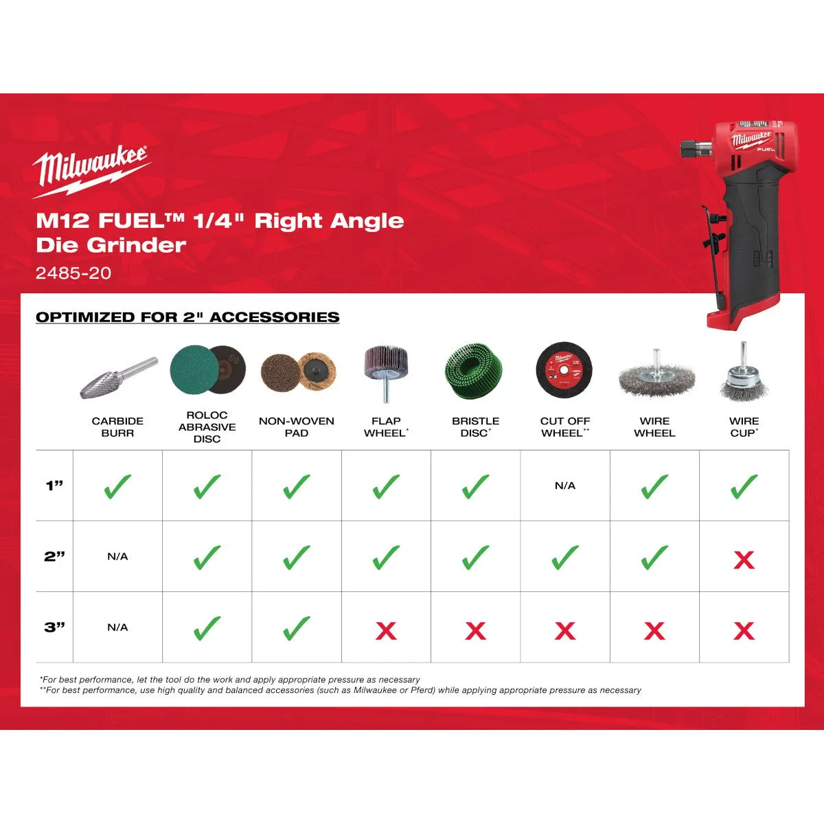 Milwaukee M12 FUEL 1/4 Inch Right Angle Die Grinder 2 Battery Kit (2485-22)