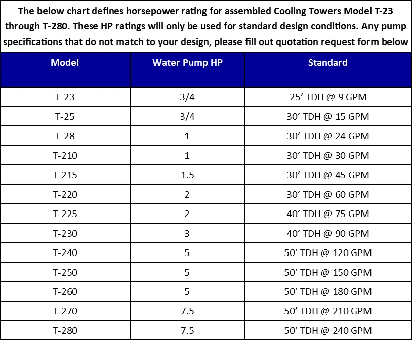 Replacement Parts for Model T-2150