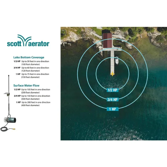 Scott Aerator Aquasweep Dock Mount Muckblaster